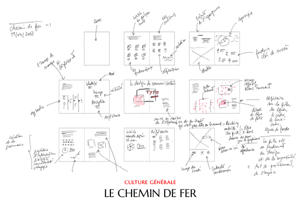 Chemin de fer - blog Luciole