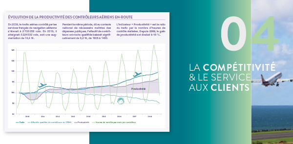 Rapports d'activité - DSNA - Blog Luciole