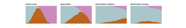 Dataviz - Blog Luciole